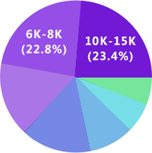 星空娛樂UI設計
